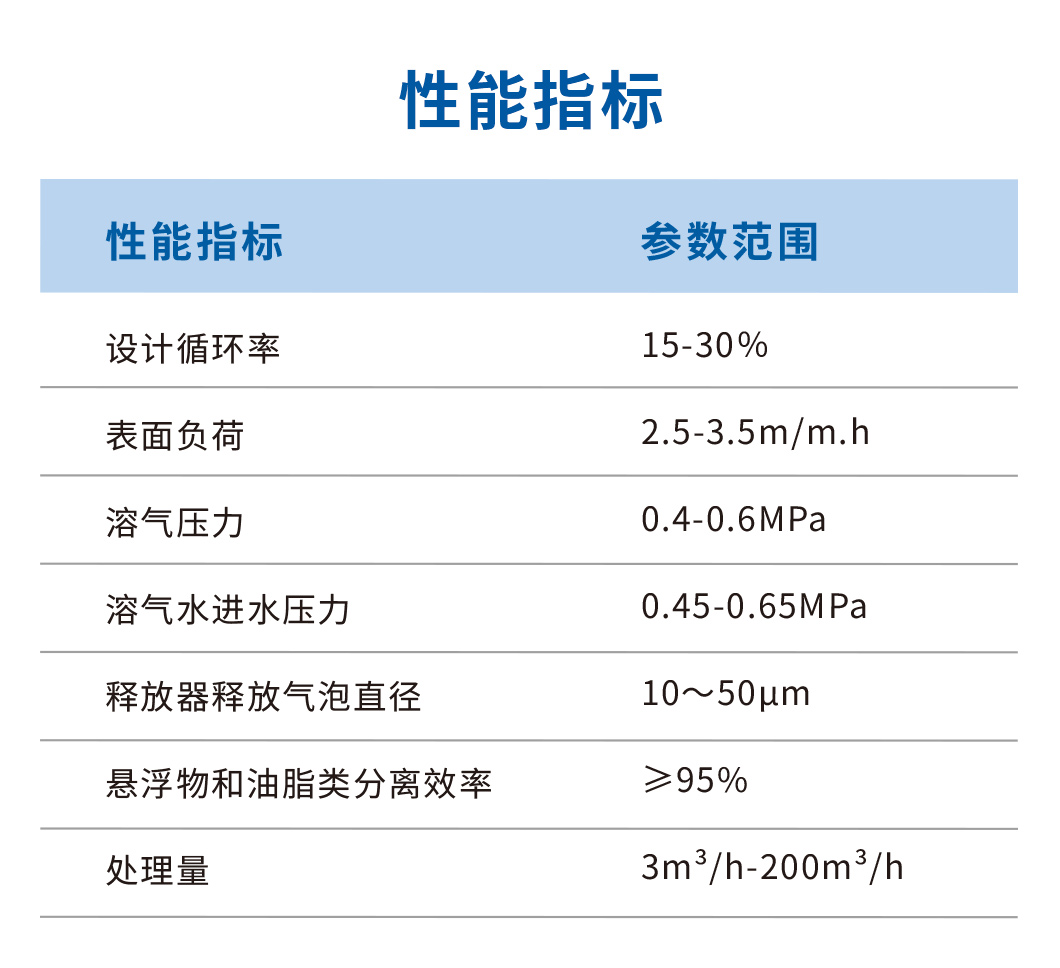 高效溶气气浮机4