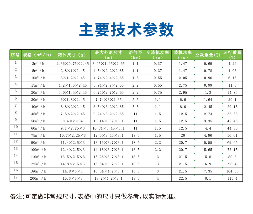 高效溶气气浮机7
